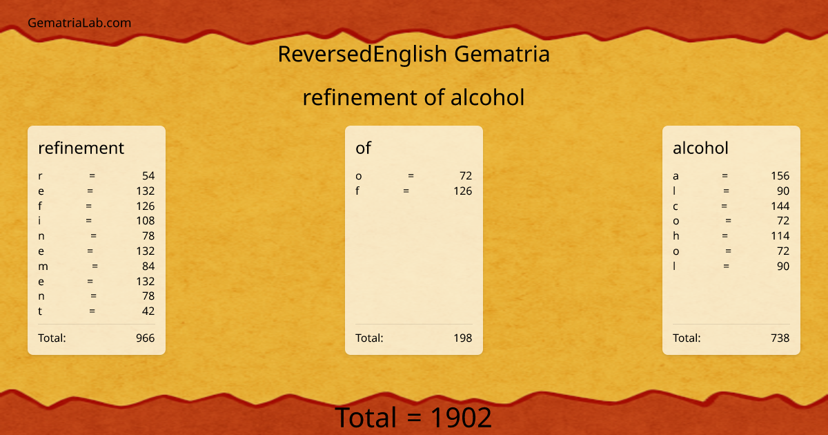 refinement of alcohol in reversedEnglish Gematria